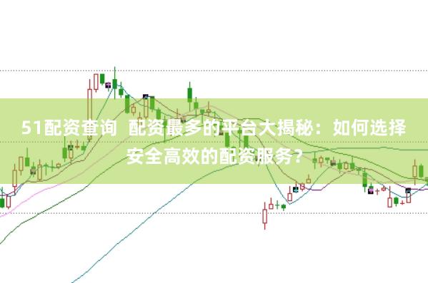 51配资查询  配资最多的平台大揭秘：如何选择安全高效的配资服务？