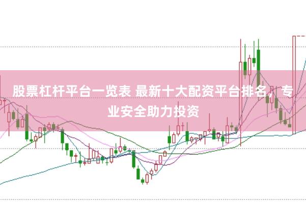股票杠杆平台一览表 最新十大配资平台排名，专业安全助力投资